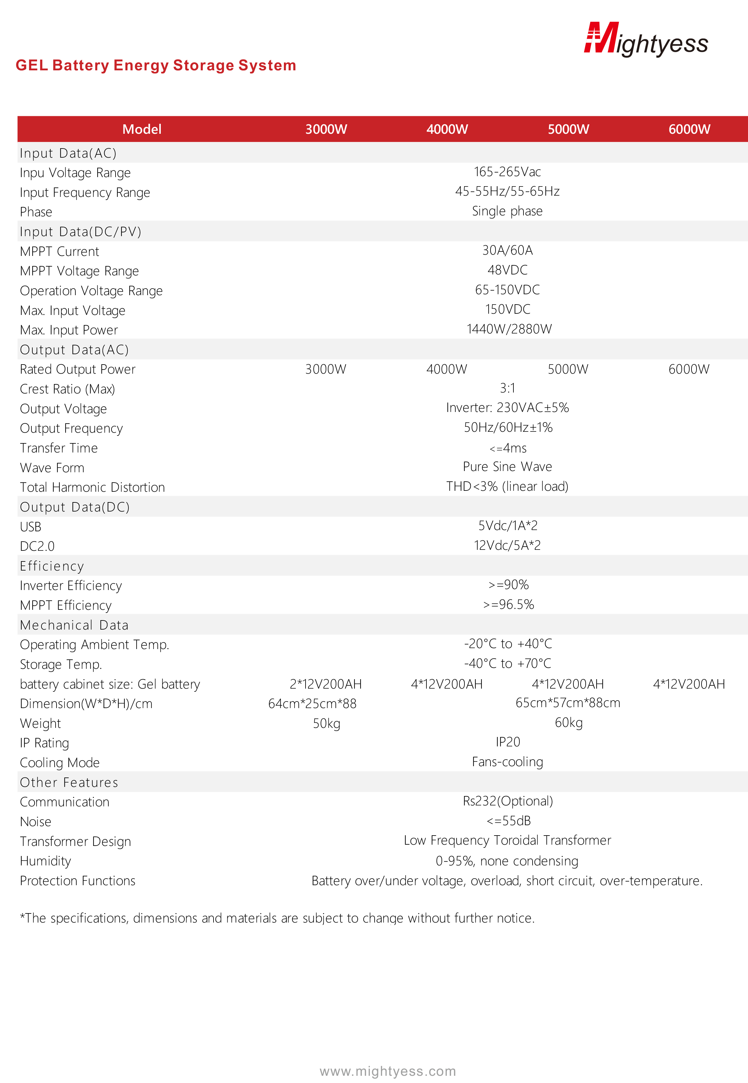 GEL BESS Catalogue-3.jpg