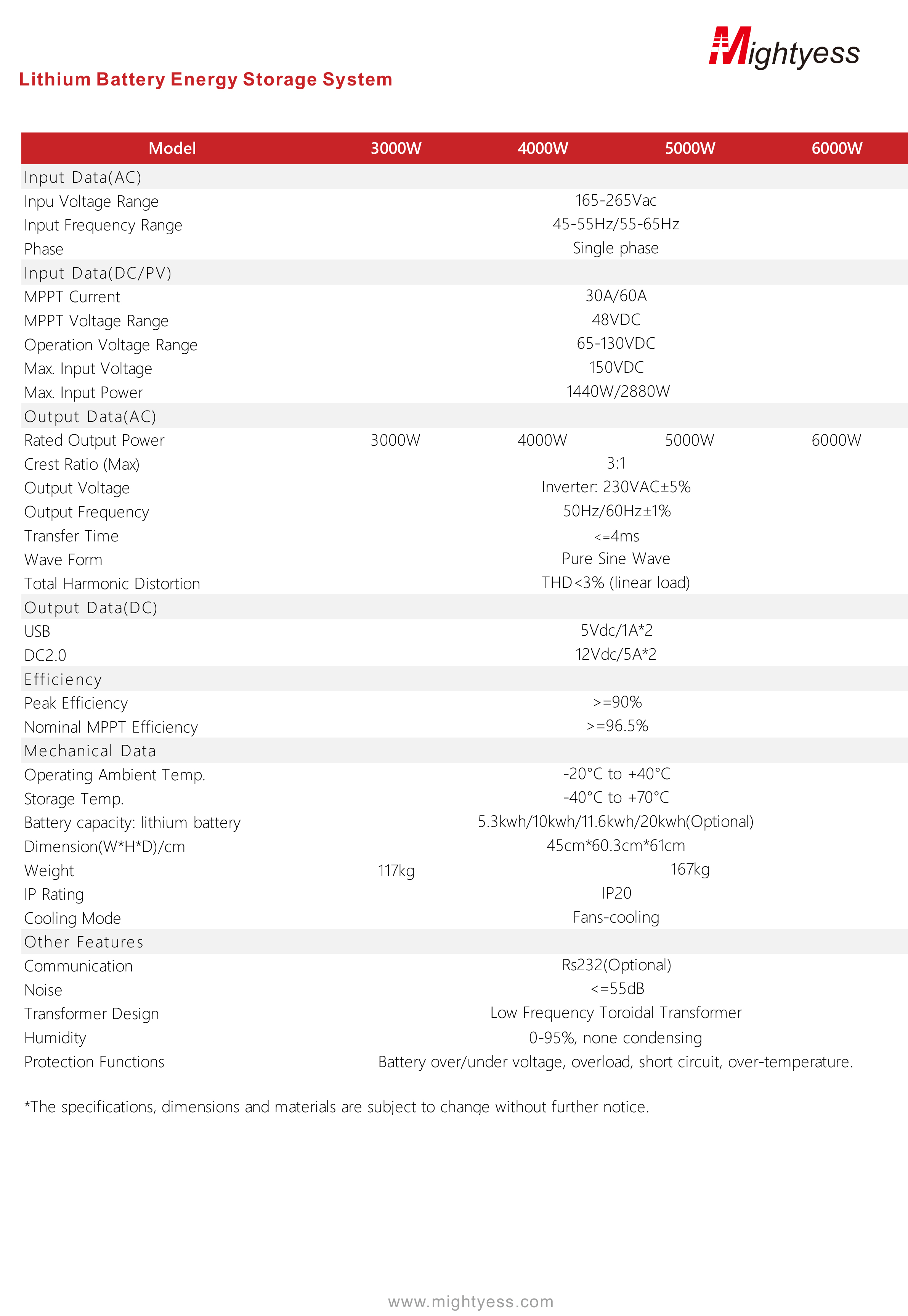 Lithium BESS Catalogue-3.jpg